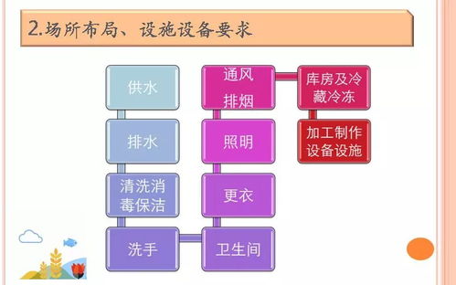 培训课件 餐饮服务食品安全操作规范培训