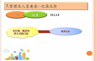 培训课件 餐饮服务食品安全操作规范培训