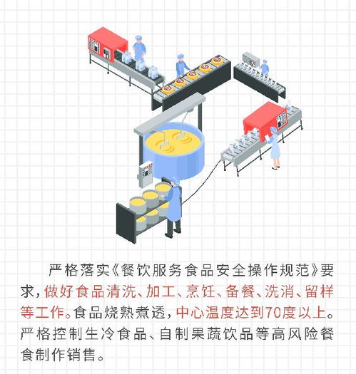 一图读懂 湖北餐饮服务单位疫情防控食品安全八条规则